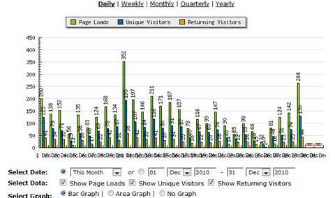 statistique-papa-blogueur