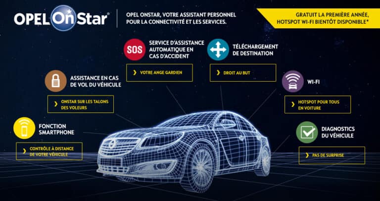 Papa Blogueur présente : le nouveau dispositif connecté OPEL ON STAR {sponsorisé}